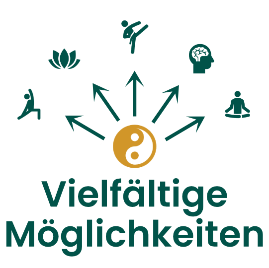 Möglichkeiten